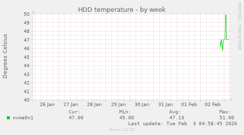 HDD temperature