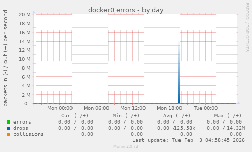 docker0 errors