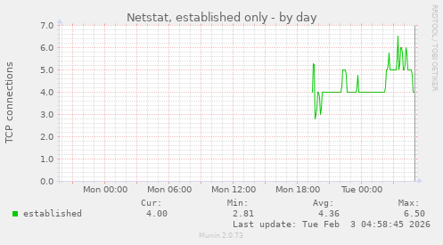 Netstat, established only