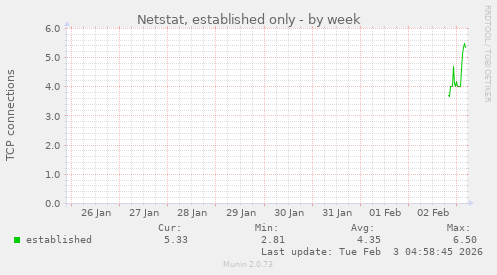 Netstat, established only