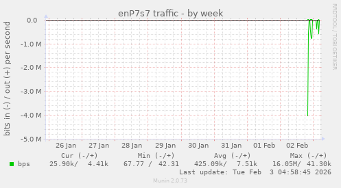 enP7s7 traffic