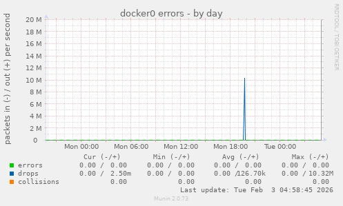 docker0 errors