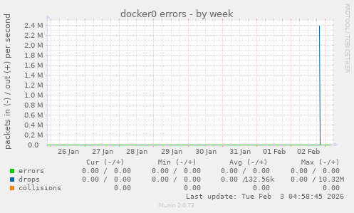 docker0 errors