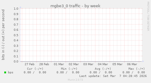 mgbe3_0 traffic