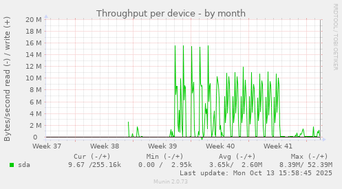 Throughput per device