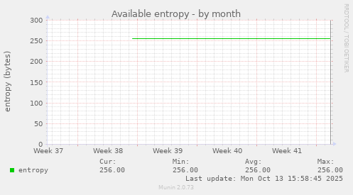 Available entropy
