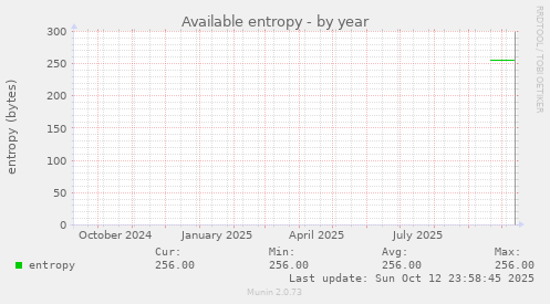 Available entropy