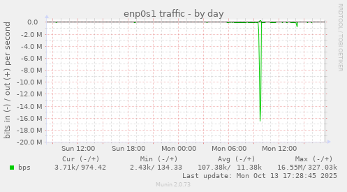enp0s1 traffic