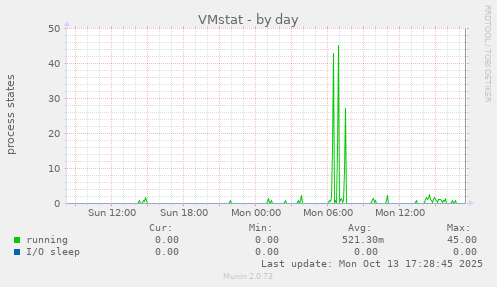 VMstat