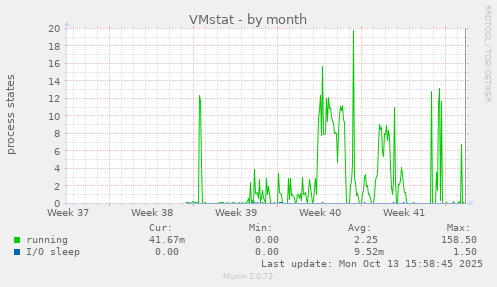 VMstat