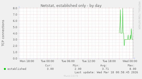 Netstat, established only