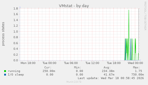 VMstat