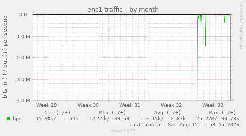 enc1 traffic
