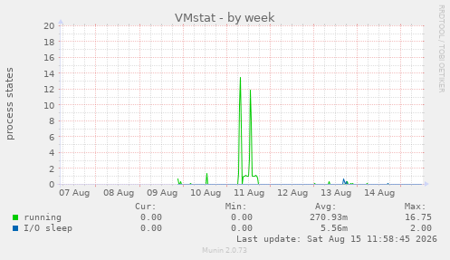 VMstat