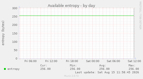 Available entropy