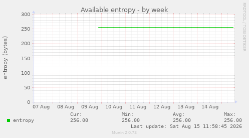 Available entropy