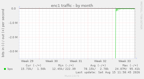 enc1 traffic