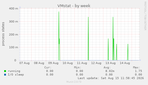 VMstat