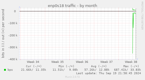 enp0s18 traffic