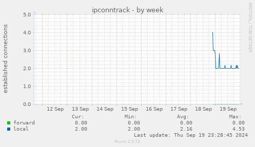 ipconntrack