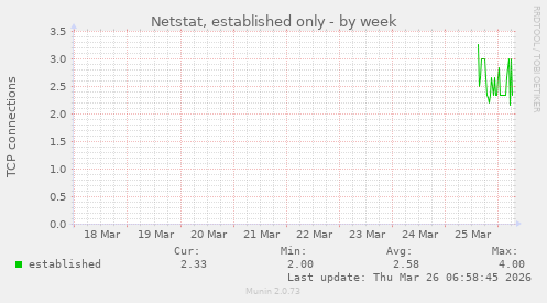 Netstat, established only