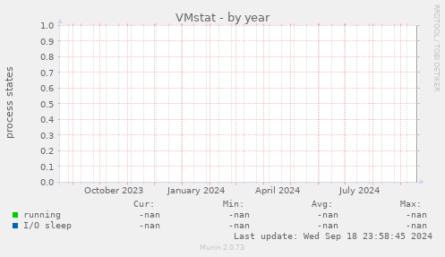 VMstat