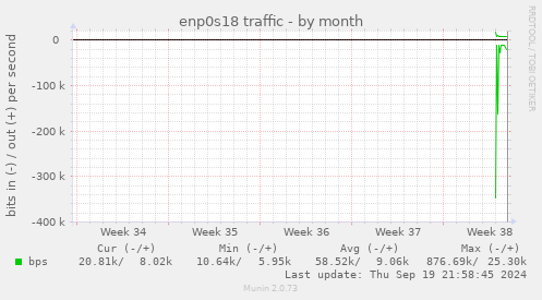 enp0s18 traffic