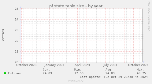 pf state table size