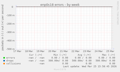 enp0s18 errors