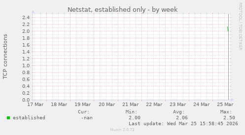 Netstat, established only