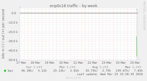 enp0s18 traffic