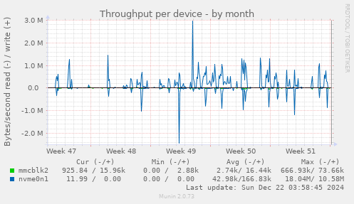 Throughput per device