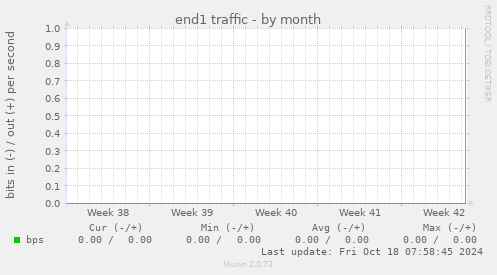 end1 traffic